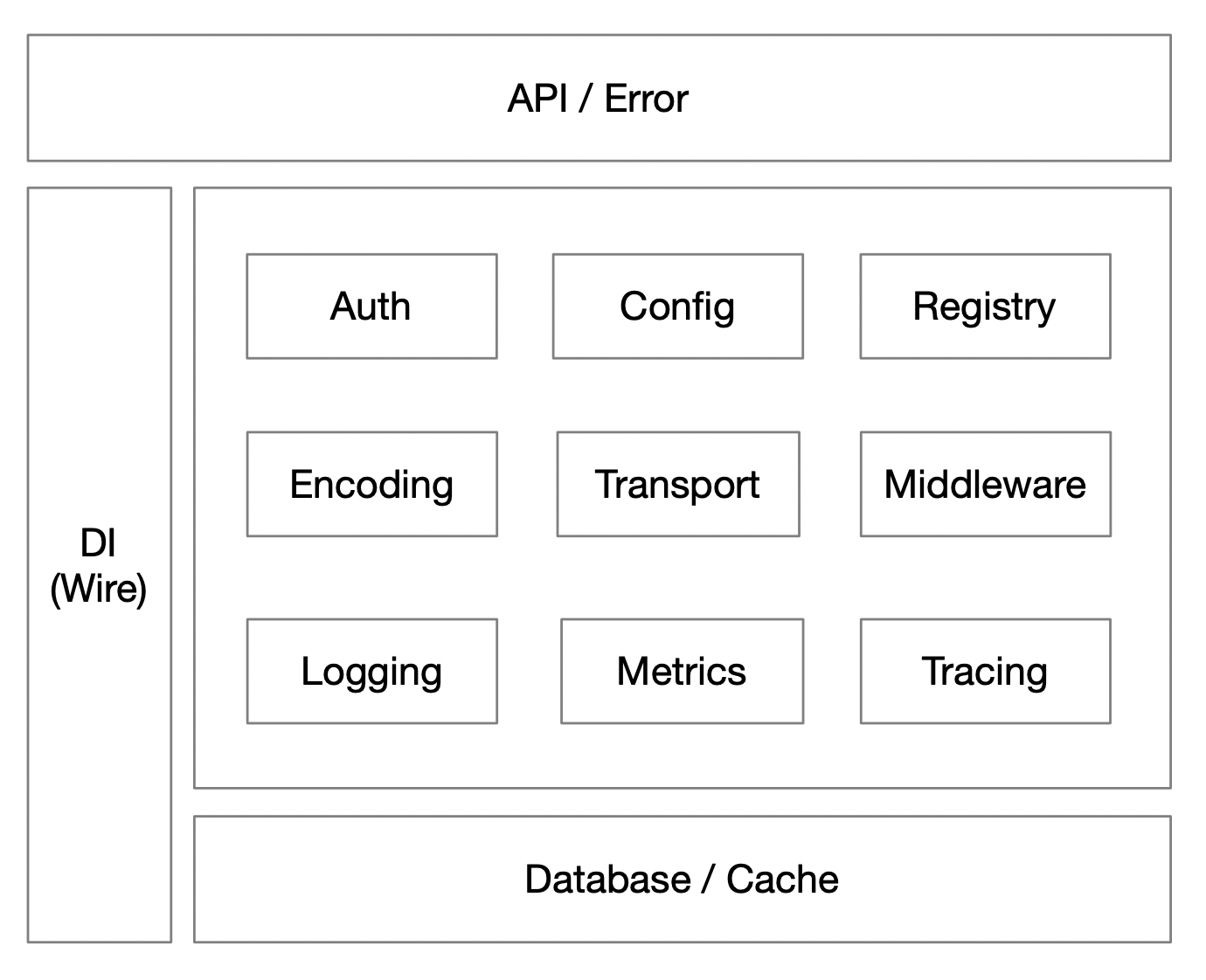 kratos architecture