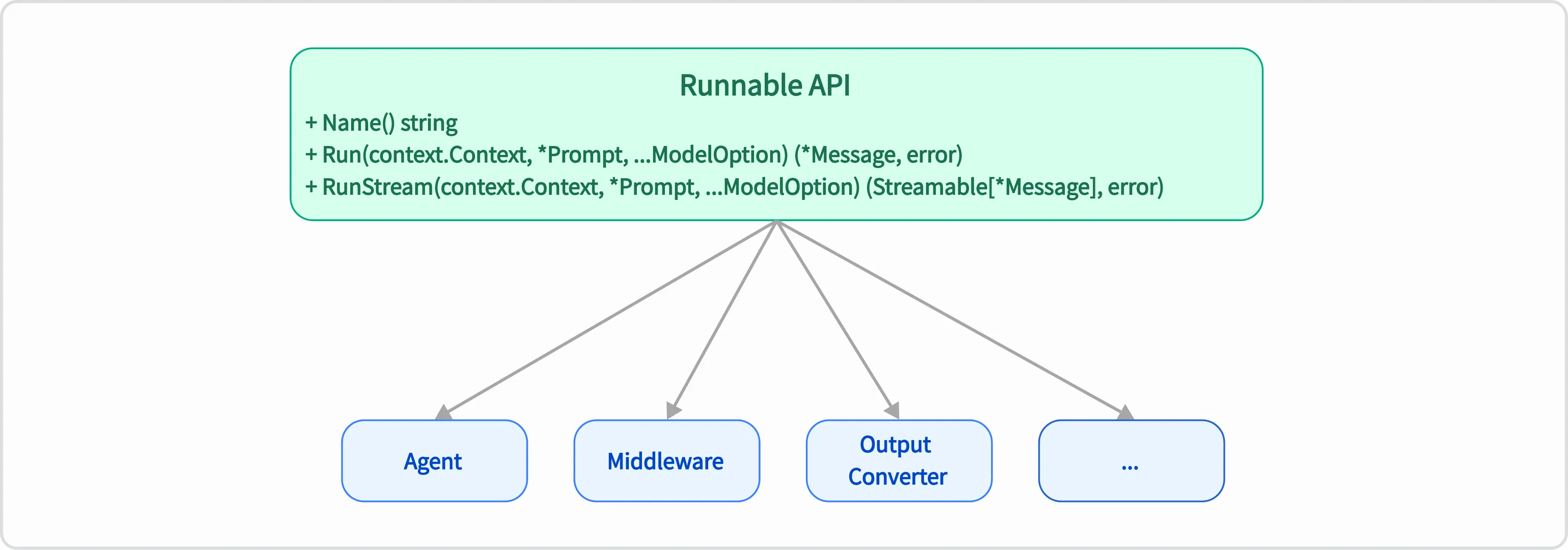 runnable